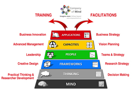 Company of Mind: Training, Facilitations