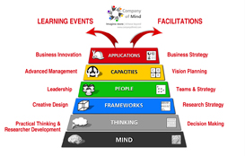 Company of Mind: Learning Events, Facilitations