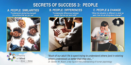 Secrets of Success : People
